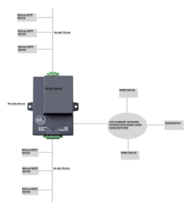 PG-102-104-AA BACnet MS TP to SNMP Protocol Converter