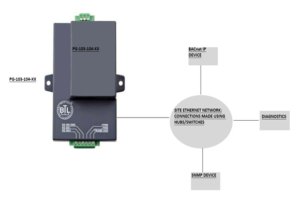 PG-103-104-XX BACnet IP to SNMP Protocol Converter