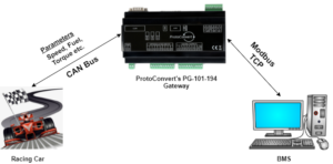 Racing car automation 1