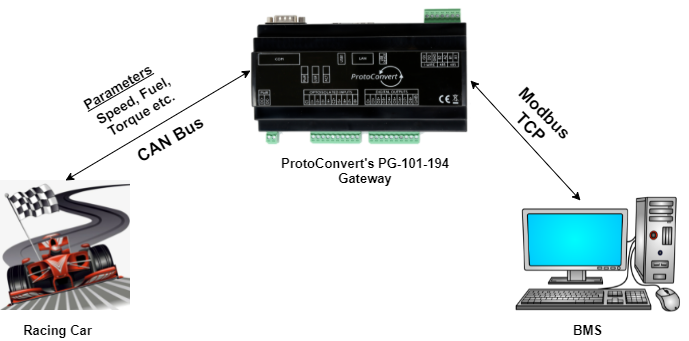 Racing car automation 1