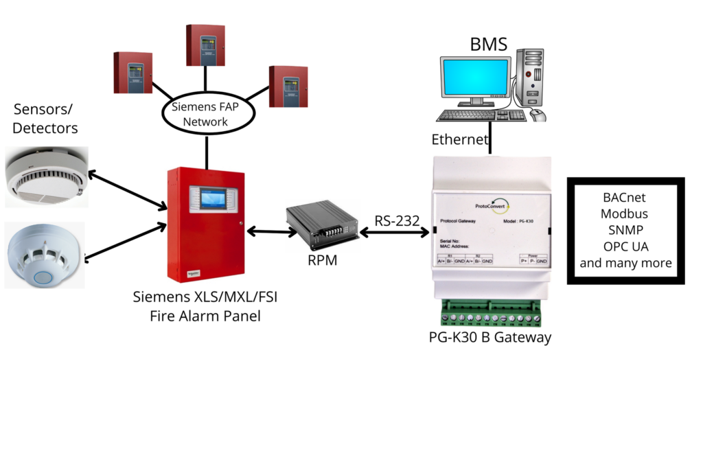 Siemens xls
