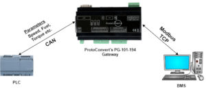 Modbus TCP - CAN Gateway