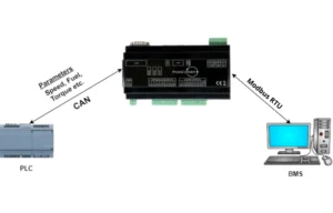 Modbus RTU - CAN Gateway