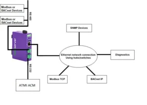 ATMI ACM Gateway