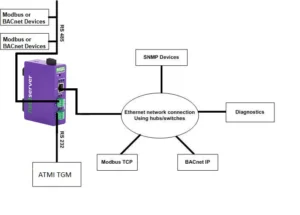 ATMI TGM Gateway