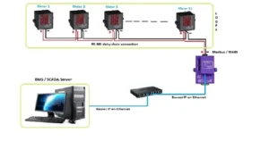 Schneider EM6400-1 Integration