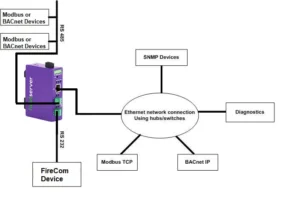 FireCom Gateway