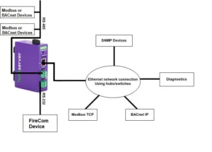 FireCom Gateway