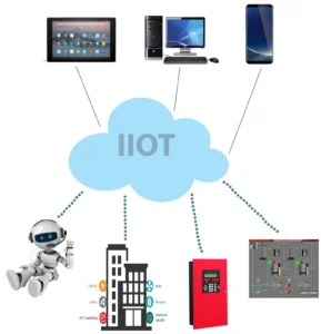 IIoT Solutions