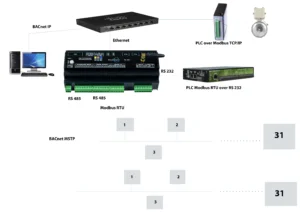 IIoT Solutions 3