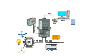 KNX Diagram