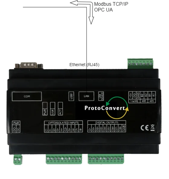 Modbus-TCP_IP-OPC-UA Proto