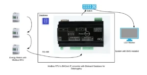 Modbus RTU to BACnet IP along with Data Logging