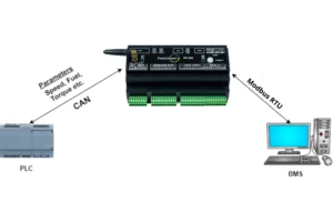 Modbus RTU - CAN Gateway