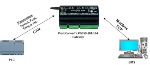 Modbus TCP - CAN Gateway