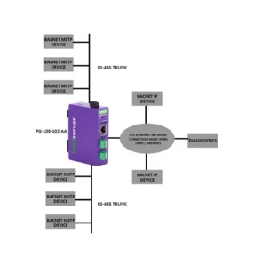 PG-103-102-AA BACnet IP to BACnet MS TP Gateway