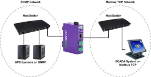SNMP - Modbus TCP Gateway