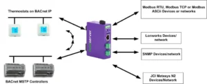ProtoConvert BACnet Gateway