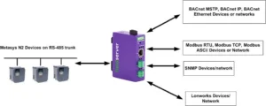 ProtoConvert MetasysN2 Gateway