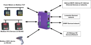 ProtoConvert Modbus Gateway