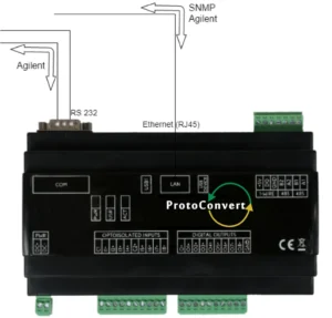SNMP - Agilent Gateway