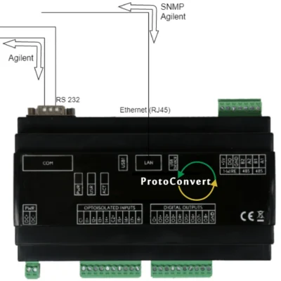 SNMP - Agilent Gateway