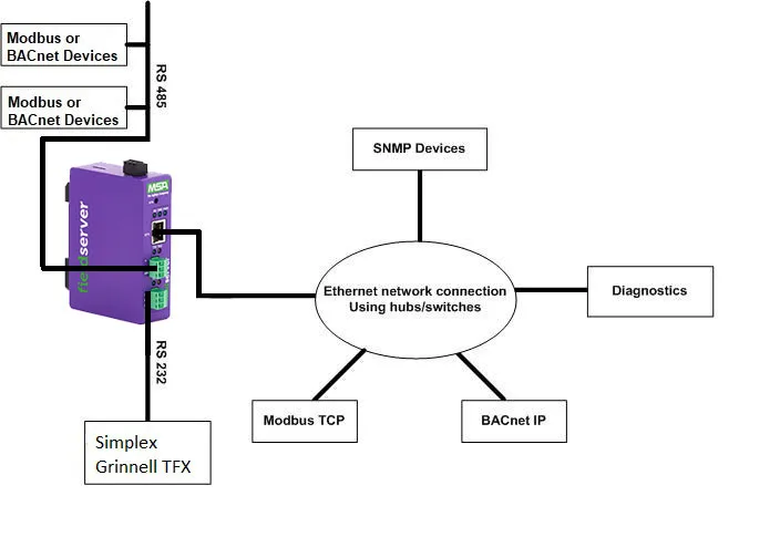 Simplex Grinnell TFX