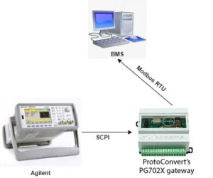 Agilent