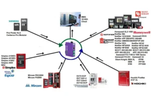 Fire Alarm Panel Gateway