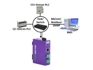 Omron FINS Gateway