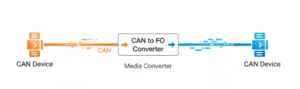 Can to FO Converter