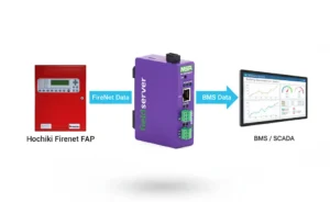 Hochiki FireNet Gateway