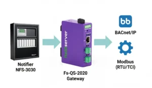 Notifier NFS 3030